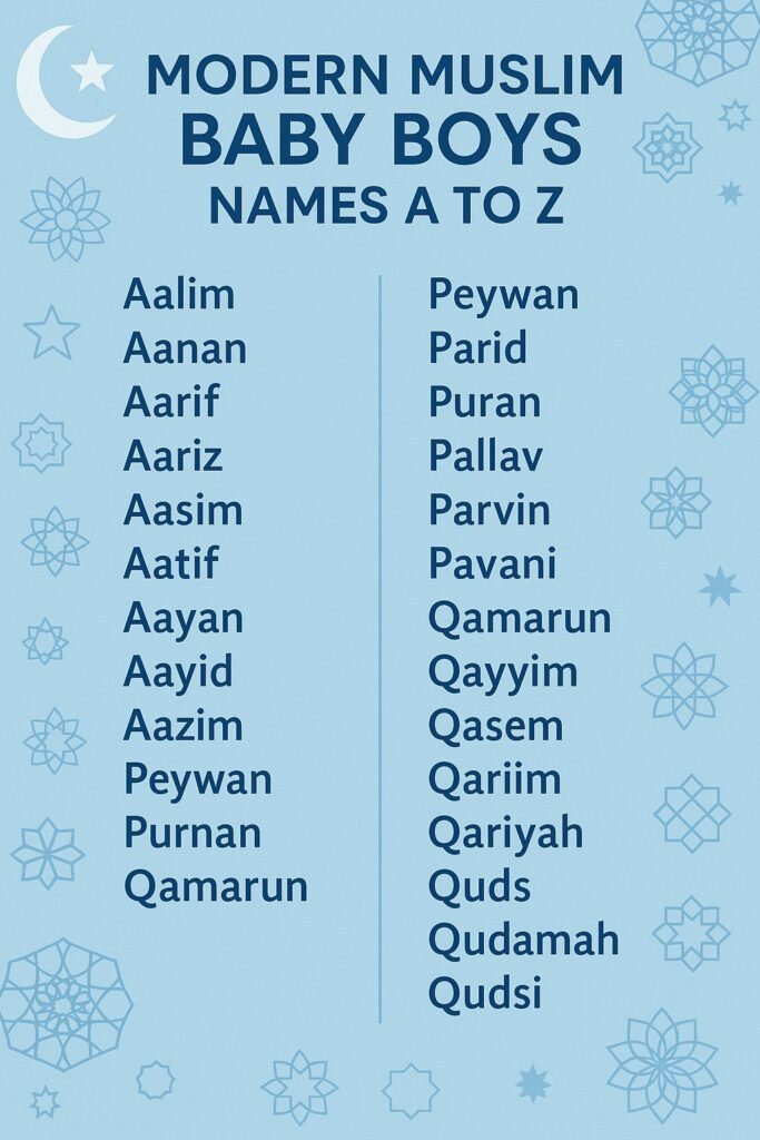 1100+ Modern Muslim Baby Boys Names A to Z 2025