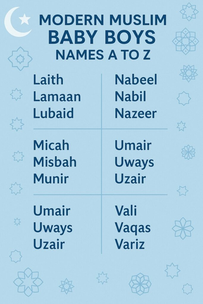 1100+ Modern Muslim Baby Boys Names A to Z 2025