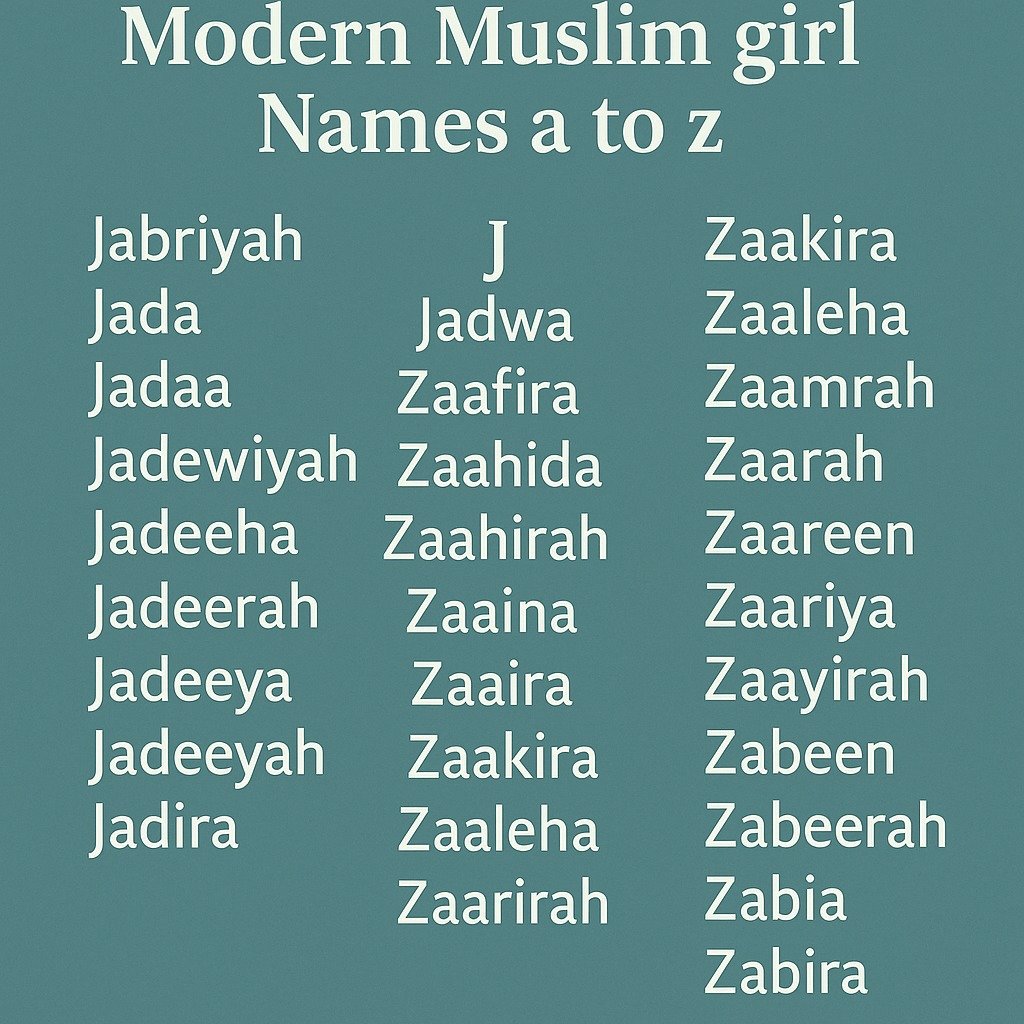 1100+ Modern Muslim girl Names a to z 2025