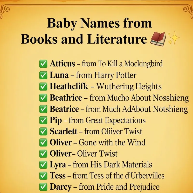 Literary character-themed baby name chart with decorative book elements